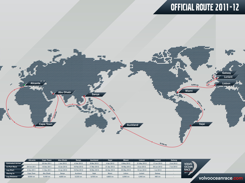 Volvo Ocean Race Route 2011- 2012