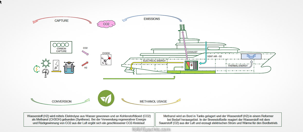sustainable yachting, fuel cell technology, environmentally friendly yachting, green yachting