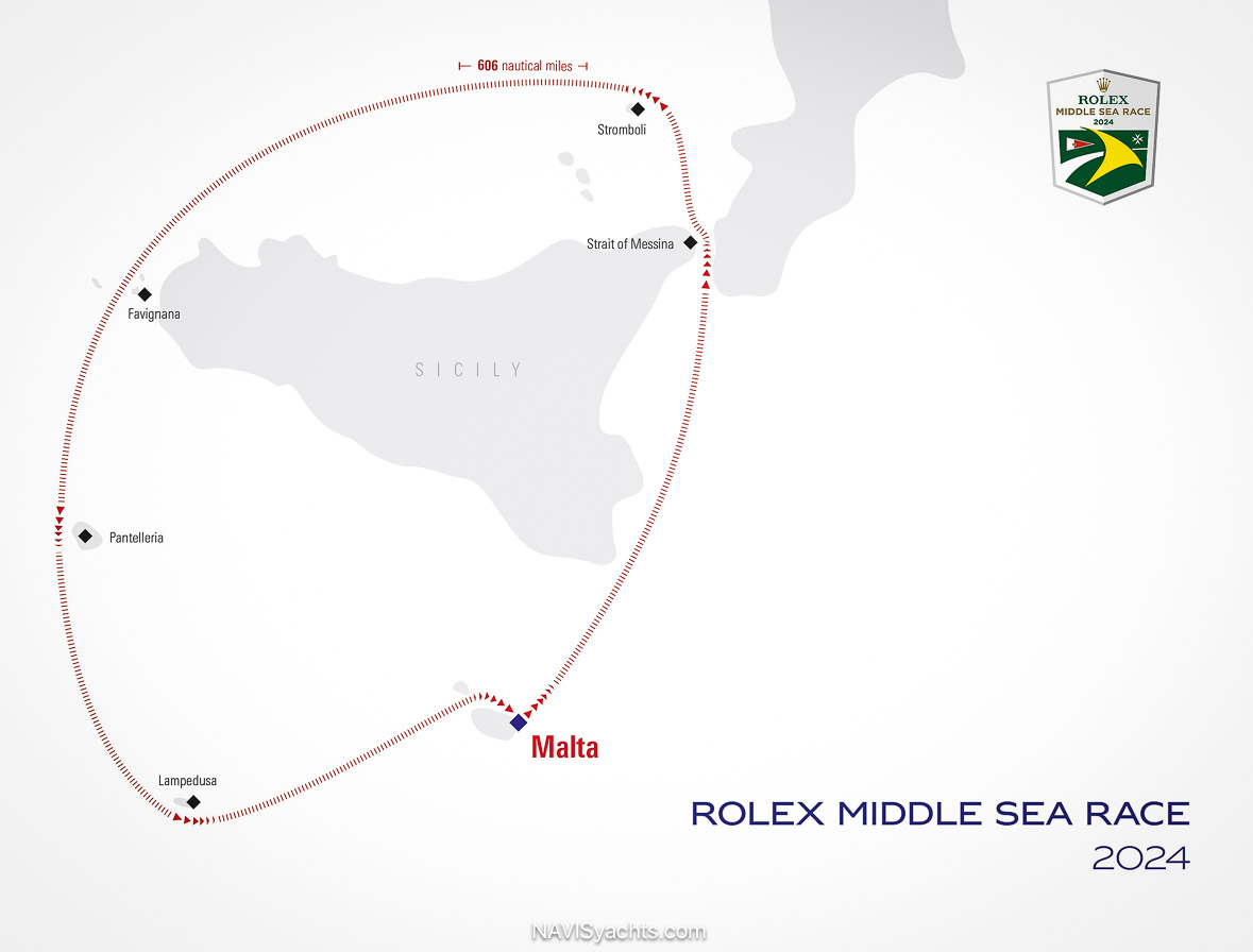 Rolex Middle Sea Race 2024: A Global Showcase of Sailing Skill and Spirit